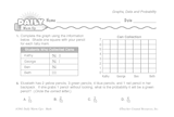 Math Warm-Up 173 for Gr. 3 & 4: Graphs, Data & Probability