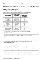 Comparing Bridges Around the World