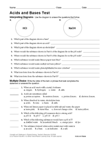 Acids and Bases Test